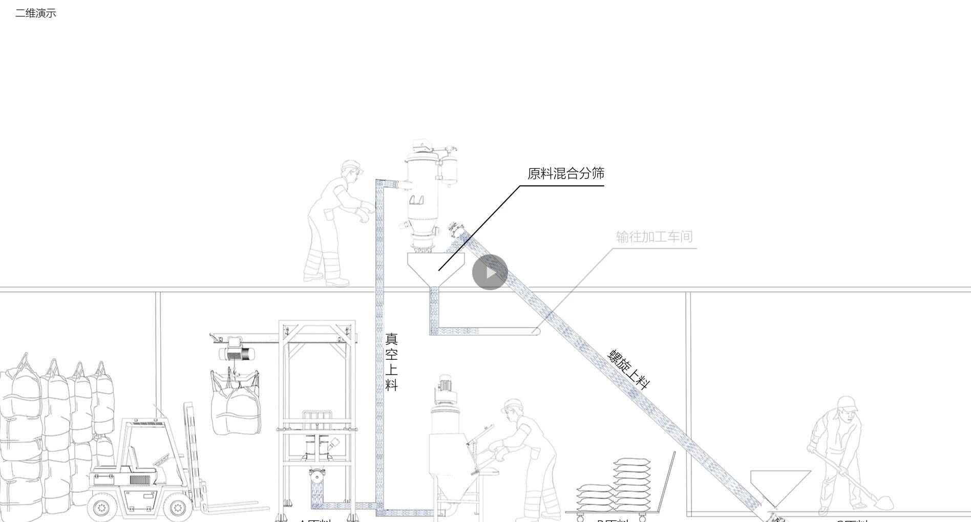 自动投料生产线动画演示