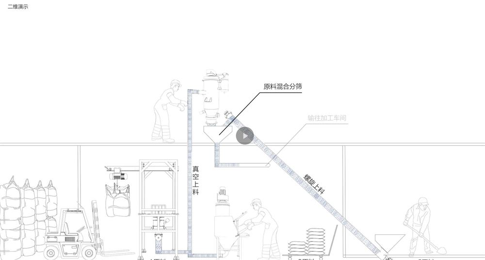 自動(dòng)投料生產(chǎn)線動(dòng)畫演示