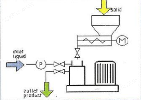 顏色料分散混合機(jī)