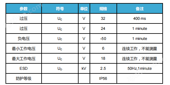 霍爾傳感器 高精度 直流電流 汽車級(jí)互感器