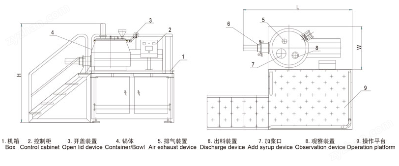 GHL高速混合制粒機(jī)