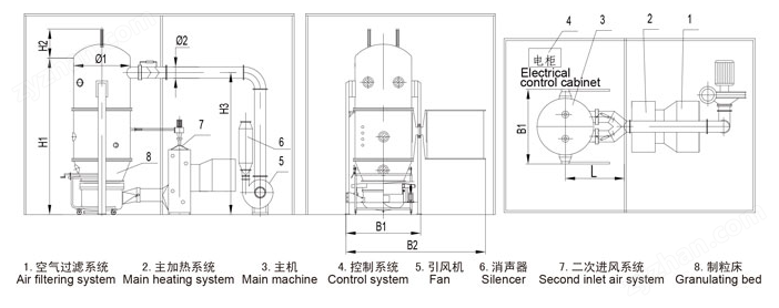 噴霧干燥制粒機