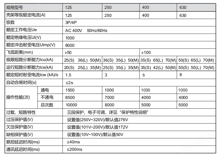 智能塑殼斷路器