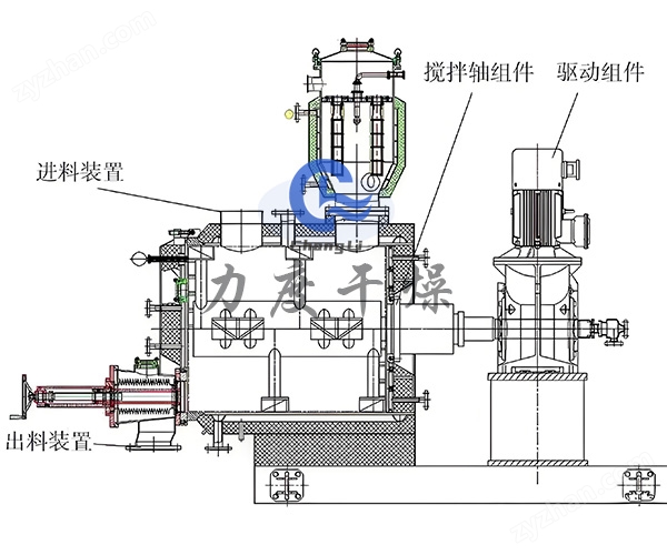 食品添加劑真空耙式干燥機(jī)