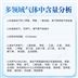 天然氣液化氣一體式分析儀圖片