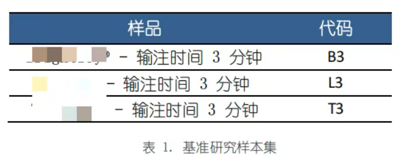 感官分析方案-電子鼻在茶行業(yè)的應(yīng)用