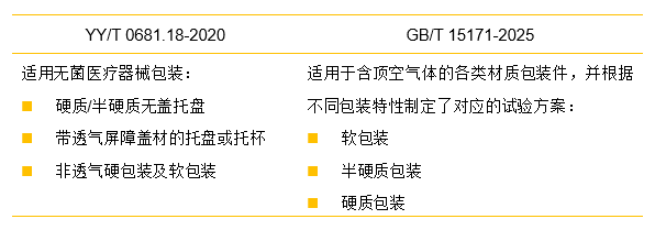 Labthink參與起草的GB/T 15171-2025 《包裝件密封性能試驗(yàn)方法》正式發(fā)布