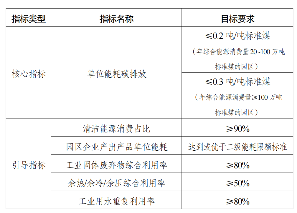 零碳浪潮下，園區(qū)如何“智”勝未來(lái)？安科瑞的答案是以“能”為先