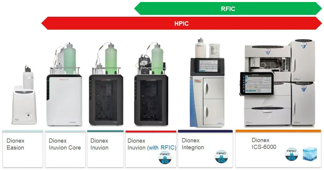 IC-MS聯用技術助你守護食品安全
