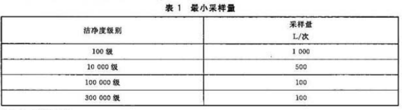 GB/T16293-2025《醫(yī)藥工業(yè)潔凈室（區(qū)）浮游菌的測(cè)試方法》與舊版差異分析