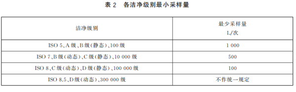 GB/T16293-2025《醫(yī)藥工業(yè)潔凈室（區(qū)）浮游菌的測(cè)試方法》與舊版差異分析