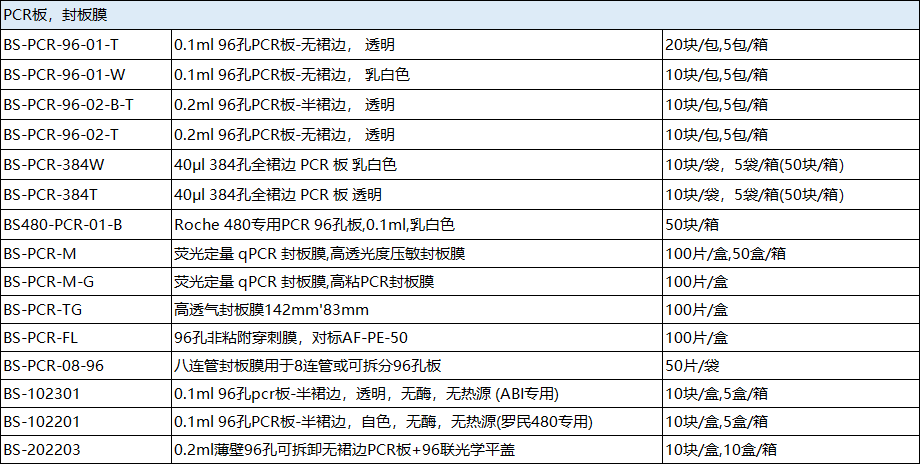 96孔板可撕板0.2透明板詳解