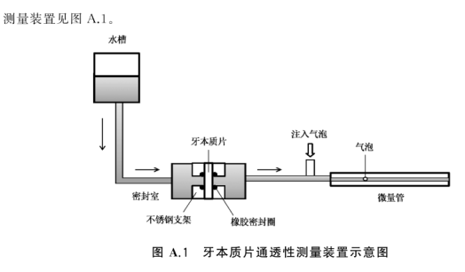 牙本質通透性測量儀 技術特點