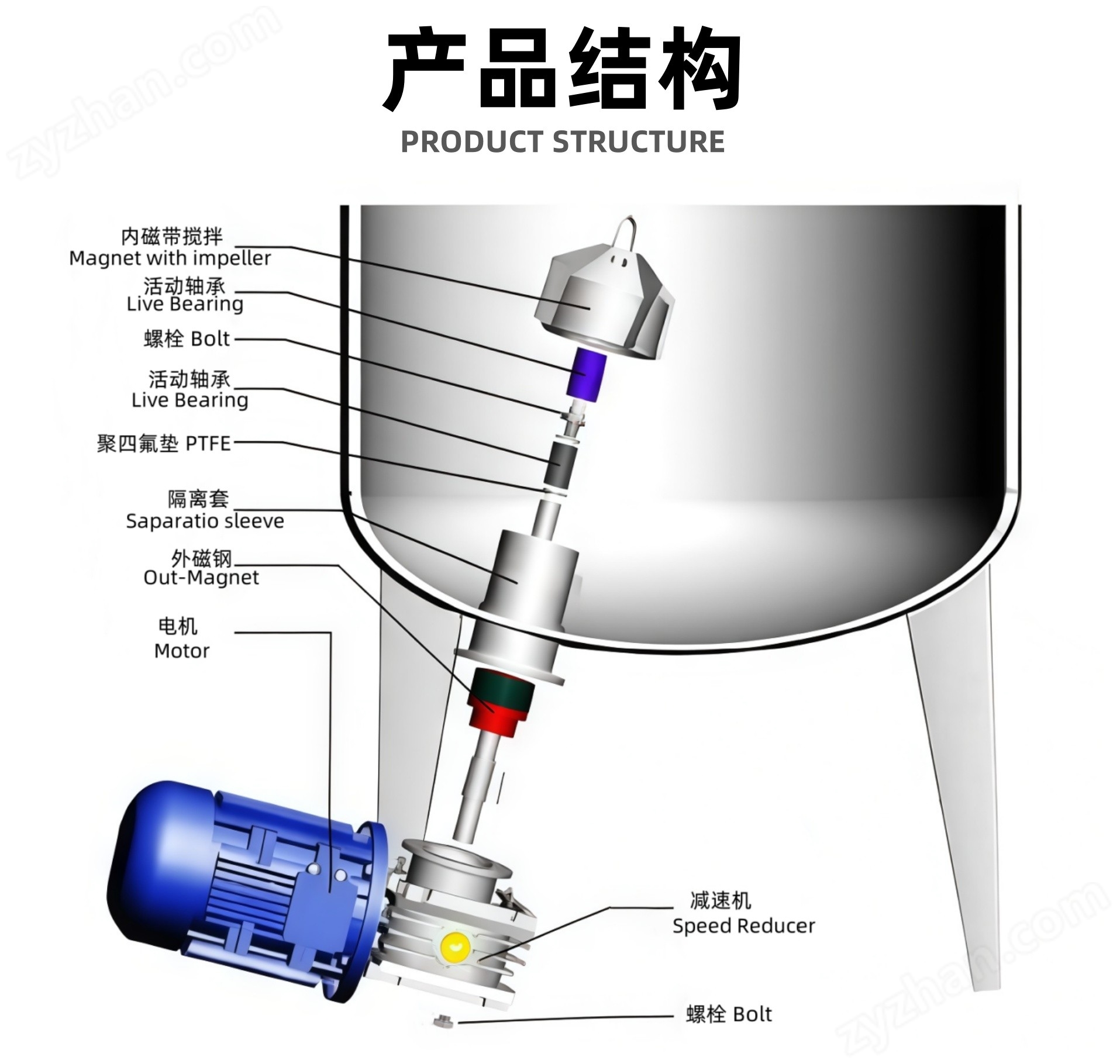QHCJ磁力攪拌器