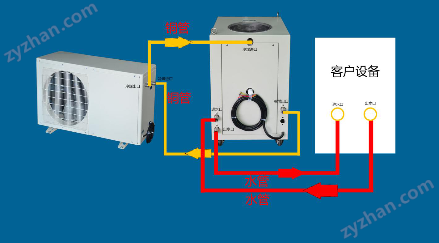 2ca609b2040c8b3b683a3cd6b475df7f.png 達沃西實驗室分體循環(huán)冷水機
