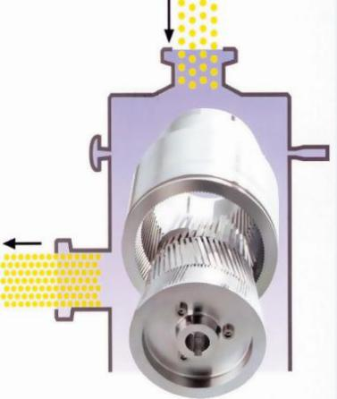 流体高速研磨分散机