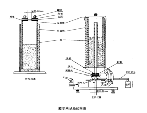 葛爾萊法紙張透氣度測試儀